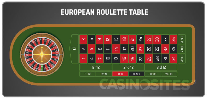 Image of European Roulette Table