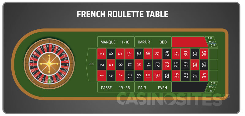 Image of a French Roulette Table