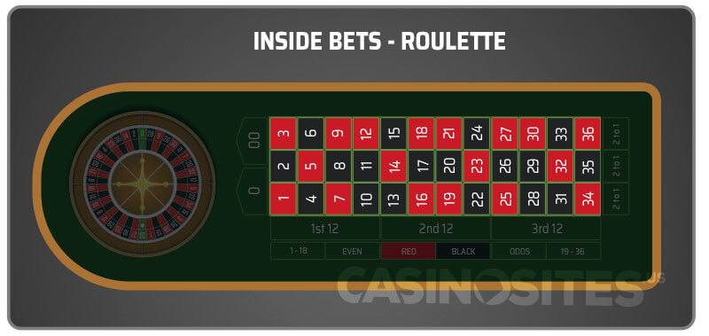 Image of inside Bets on a Roulette Table
