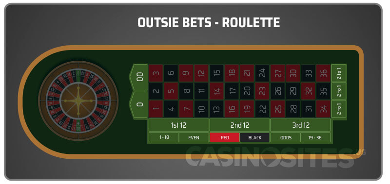 Image of Outside Bets on a Roulette Table