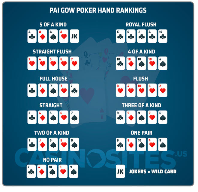 Image of Pai Gow Poker Hands Ranking